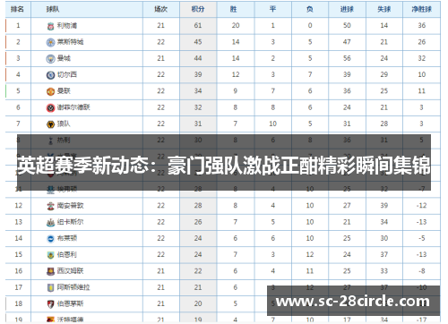 英超赛季新动态:豪门强队激战正酣精彩瞬间集锦 英超赛季新动态:豪门强队激战正酣精彩瞬间集锦