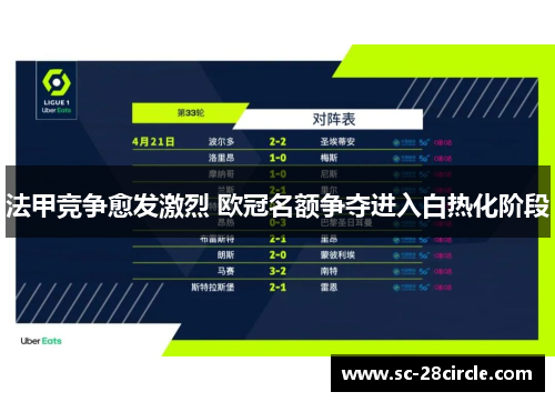 法甲竞争愈发激烈 欧冠名额争夺进入白热化阶段 法甲竞争愈发激烈 欧冠名额争夺进入白热化阶段